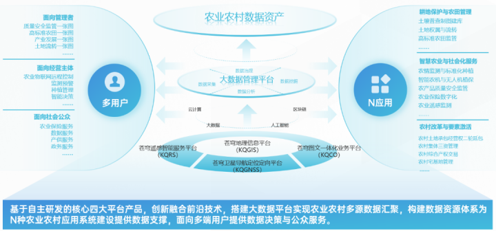 對標(biāo)中央一號文件，看蒼穹數(shù)字科技如何解鎖“三農(nóng)”發(fā)展密碼