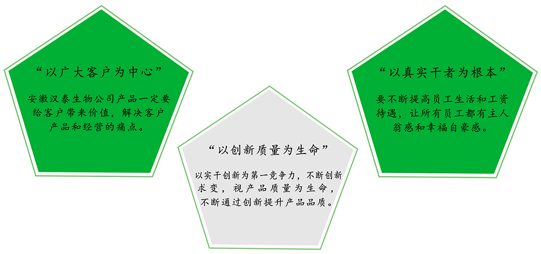 企業文化圖